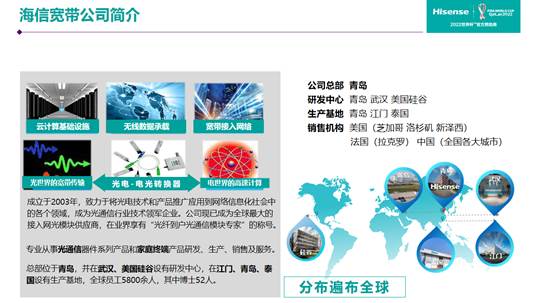 青岛海信宽带多媒体技术有限公司 image