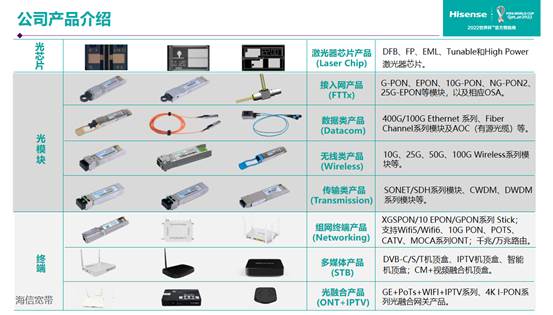 青岛海信宽带多媒体技术有限公司 image