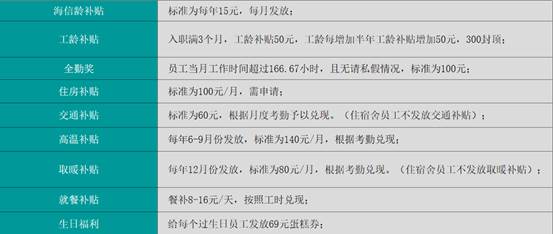 青岛海信宽带多媒体技术有限公司 image