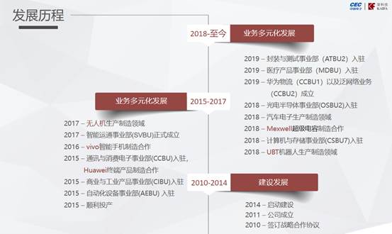 东莞长城开发科技有限公司 image