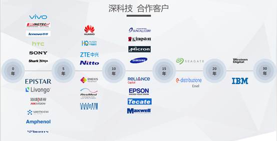 东莞长城开发科技有限公司 image