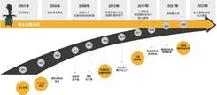 博众精工科技股份有限公司 image