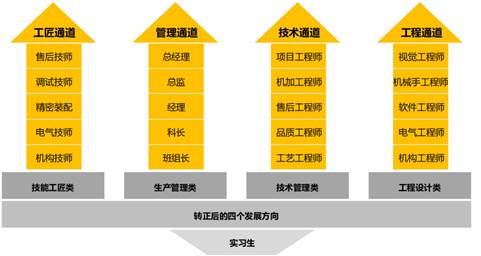博众精工科技股份有限公司 image