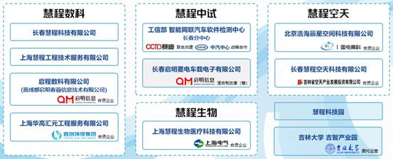 长春慧程科技有限公司 image